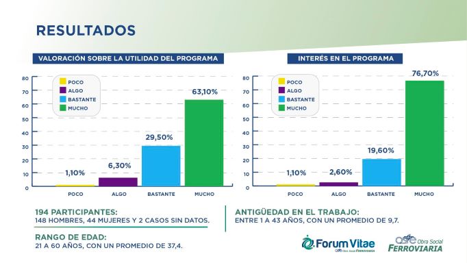 Resultados do programa de prevenção ocupacional, sobre a utilidade do programa e o interesse dos trabalhadores
