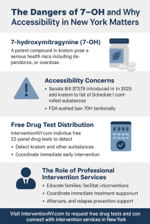 Visual graphic with New York context, warning icon, and pills representing kratom’s risks, alongside community solutions like free drug tests and intervention services