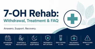 7-OH rehab article cover image showing withdrawal timeline, symptoms, sleep issues, treatment options, drug testing, naloxone, and when to seek help.