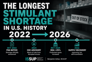 Timeline graphic of the Adderall shortage, the longest stimulant shortage in U.S. history: 2022 FDA notice, 2024 CDC advisory, 2025 DEA quota increase, 2026 supply recovery.