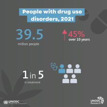 Drug use disorders
