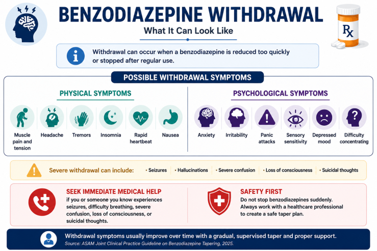 Infographic showing possible physical and psychological benzodiazepine withdrawal symptoms, severe warning signs, and guidance to seek medical help and avoid stopping suddenly.