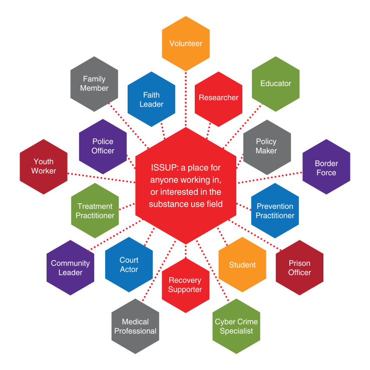 A diagram listing a list of professions in the substance use field.